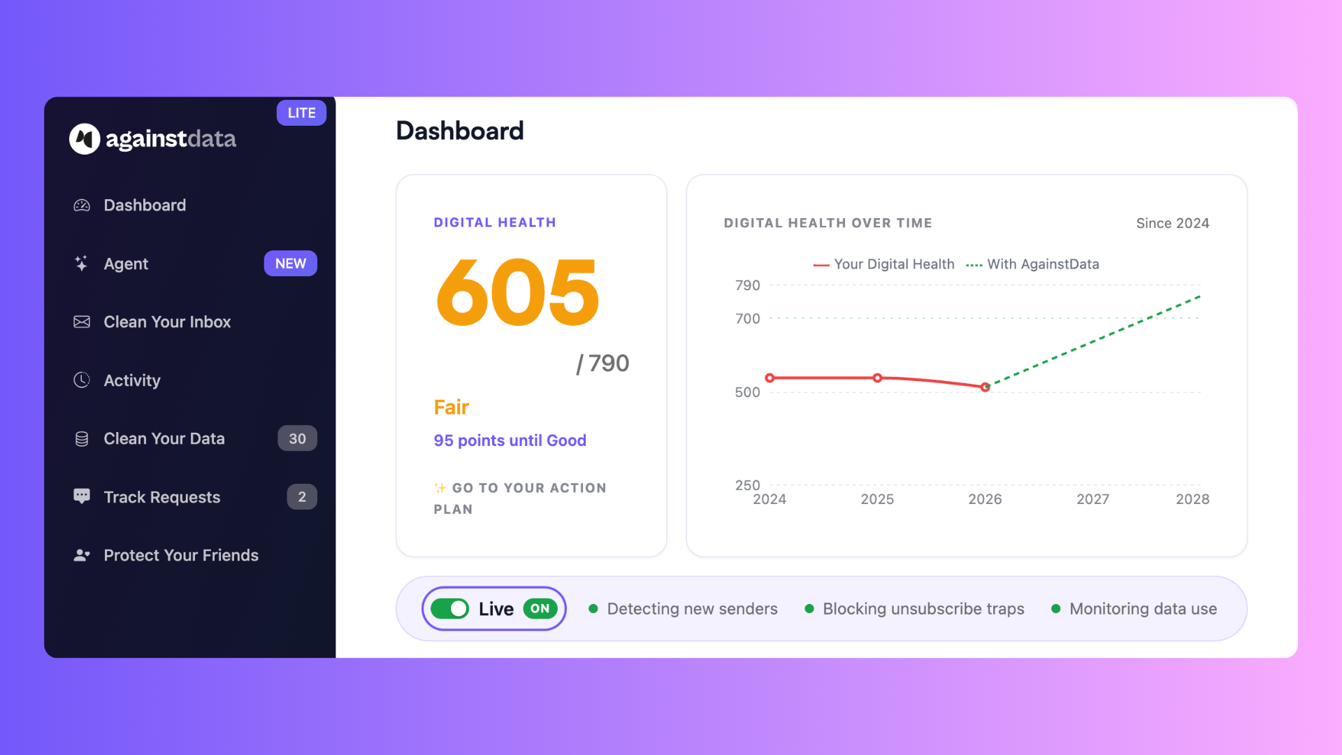 Dashboard AgainstData AI: clean your inbox and protect your personal data